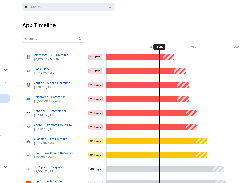 Software Renewal Timeline: Visually monitor all license and SaaS subscription renewal dates to manage contracts efficiently, prevent unnecessary renewals, and reduce spend.