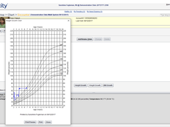 Weight/Growth Chart