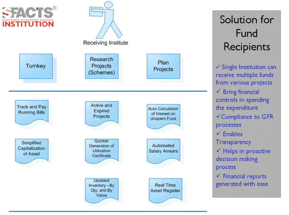 SFACTS Screenshot 1