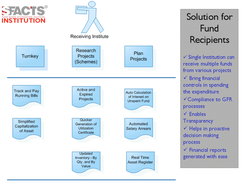 SFACTS Screenshot 1