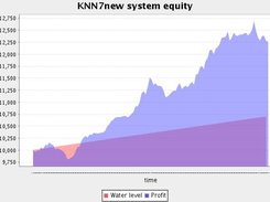 Equity chart