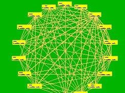 Visualisation of routing table