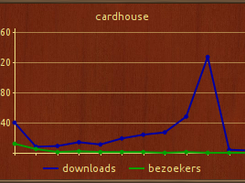 Only downloads and visitors by date shown.