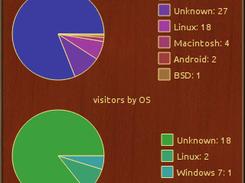 All statistics shown.