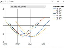 Choose to plot all AF runs, or just a single one..