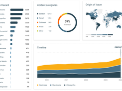 Food Safety Intelligence Hub