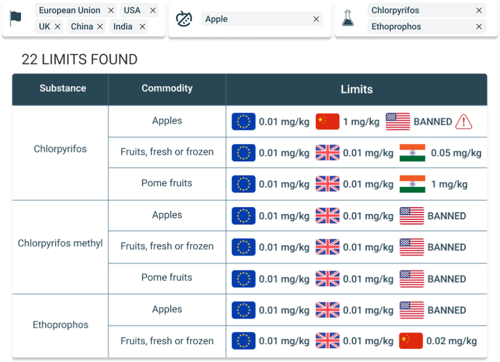 Global Ingredient Monitor