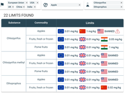 Global Ingredient Monitor