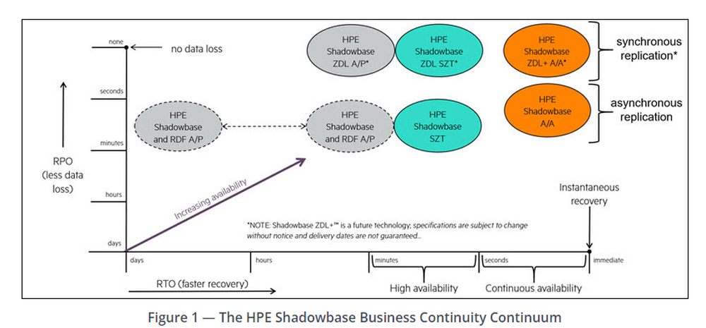 Shadowbase Screenshot 1