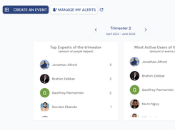 Leaderboard of Collaboration: Employees who collaborate earn collaboration points, and the ranking of top contributors in knowledge sharing is displayed.