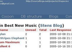 Content rendered as basic forum list