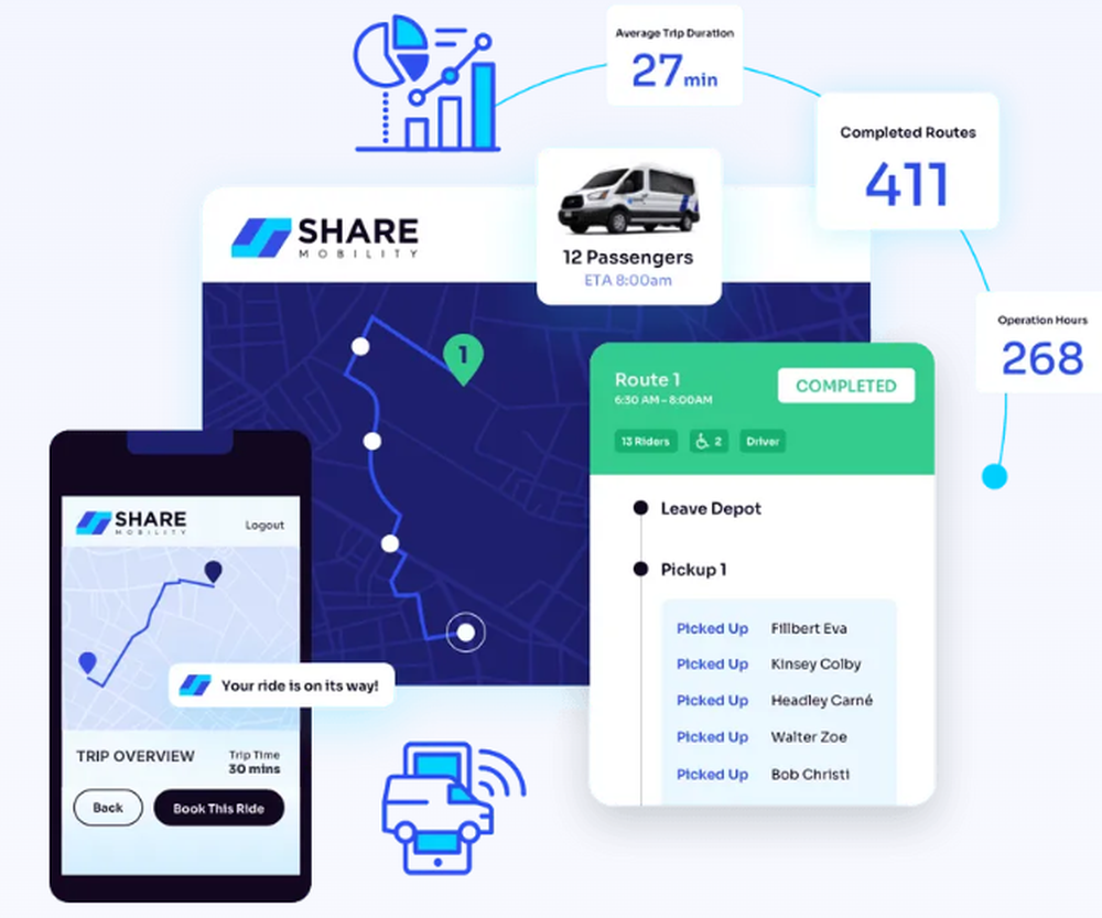 SHARE Mobility Screenshot 1