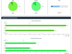 SDV Report