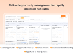 opportunity management