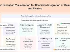 order and contract management