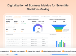 business intelligence