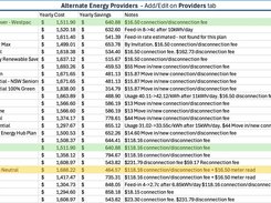 Alternate Providers savings