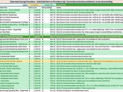 Alternate Providers Savings