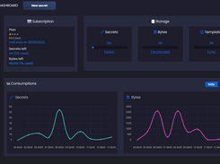 Portal Statistics