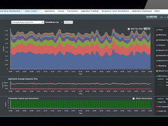 SharePathAPM-Analytics