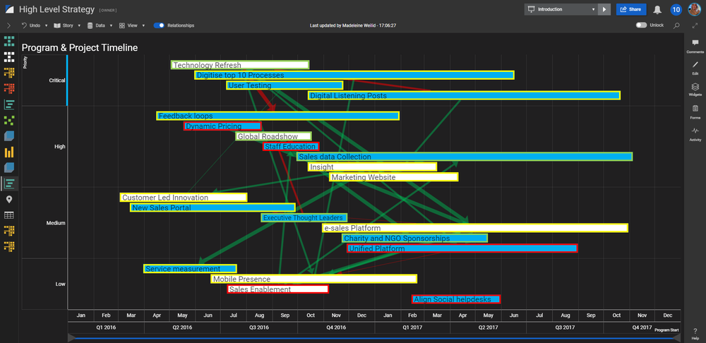 High level strategy - Program & project timeline