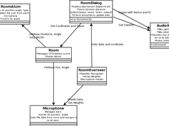 Basic Relationship Diagram Of Non graphic related elements 