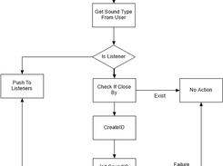 Basic Code Flow