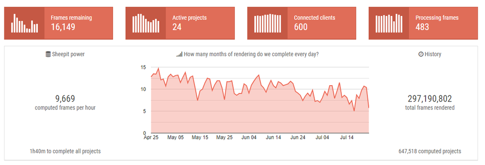 SheepIt Render Farm Screenshot 1