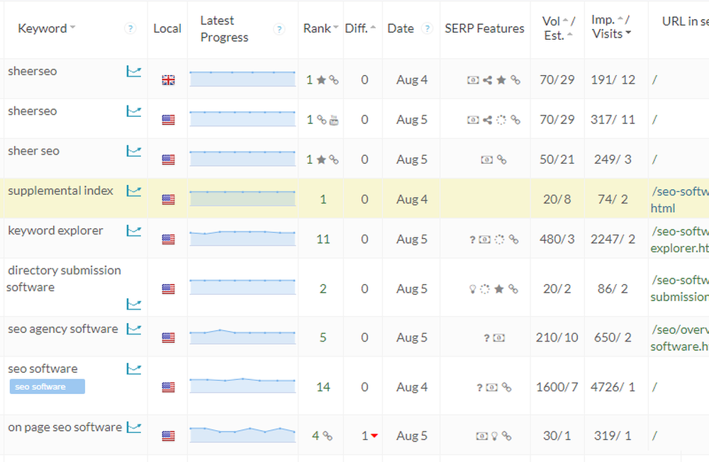 rank tracking