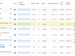 rank tracking