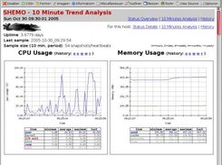 10 Minute Trend Analysis