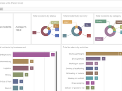 Dashboards