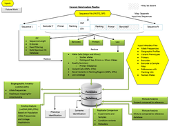 Sherlock's Toolkit Analysis Pipeline