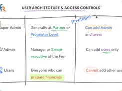 User architecture & access control