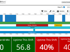 ShiftWorx™ MES Manufacturing KPI Dashboard