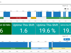 ShiftWorx™ MES Manufacturing KPI Dashboard