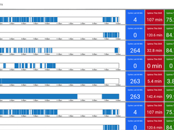 ShiftWorx™ MES Machine Monitoring System Dashboard