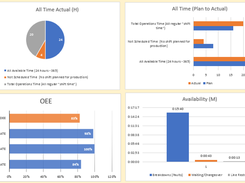 ShiftWorx™ MES OEE Reporting