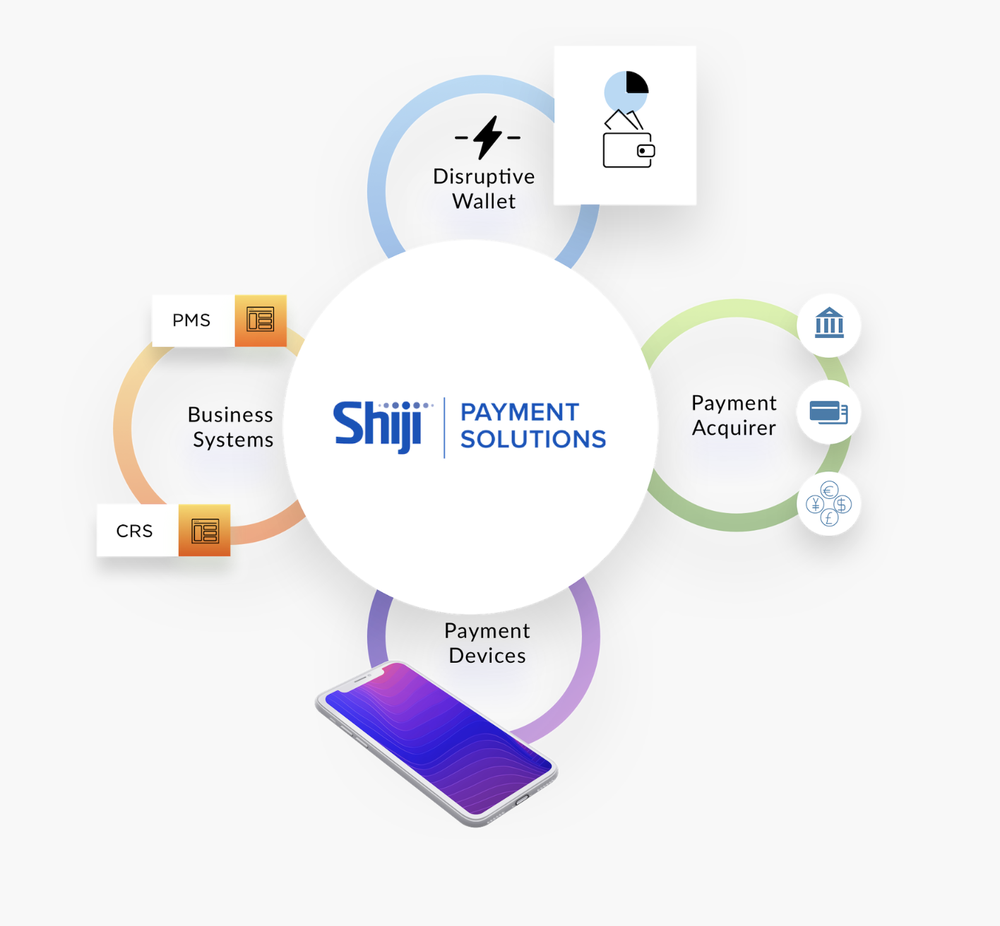 Shiji Payment Solutions Screenshot 1