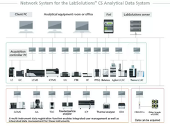 Shimadzu LabSolutions Screenshot 1