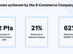6. Final Outcomes achieved by the Ecommerce Company.png
