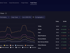 Shipfix Screenshot 4