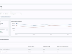 Quickly see how you're tracking with built-in benchmarks to your reporting.