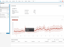 Unlock efficiencies at every step with robust insights and machine learning embedded into your workflows.