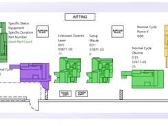 Shop Floor Automations Screenshot 1