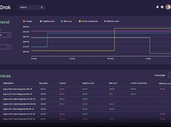 From the millions of price points across your product range, identify those that drive customer price perception and ensure you remain competitive on them.