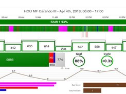 Shoplogix Smart Factory Platform Screenshot 1