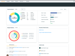 Shopperations Dashboard