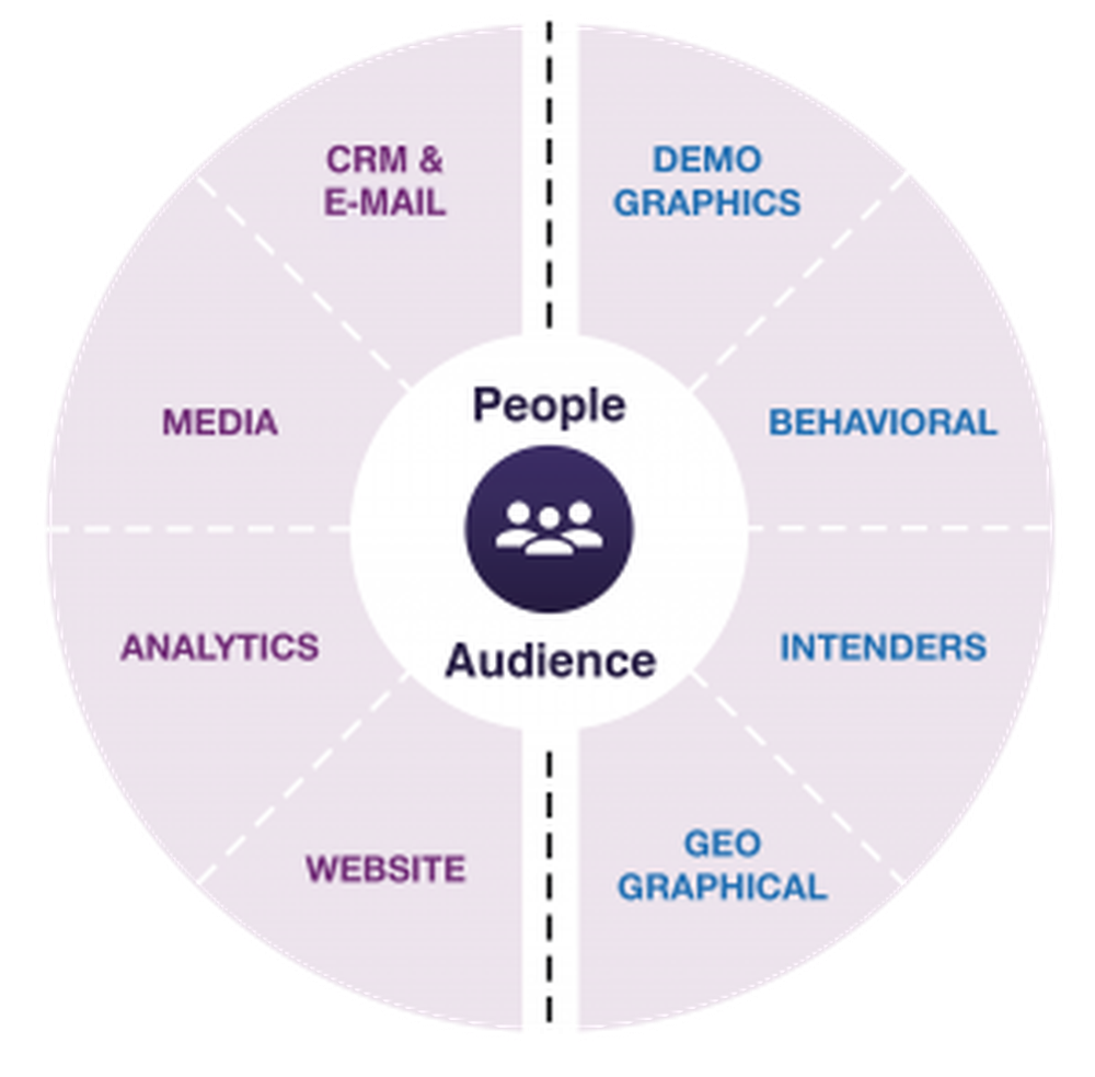 Shopping Minds Screenshot 1