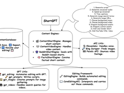 ShortGPT Screenshot 3